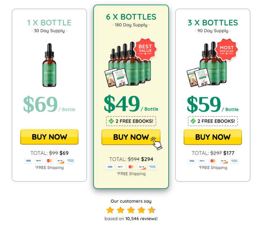 PawBiotix for Dogs Review: Honest Reviews, No Complaints, and Consumer Reports in Canada