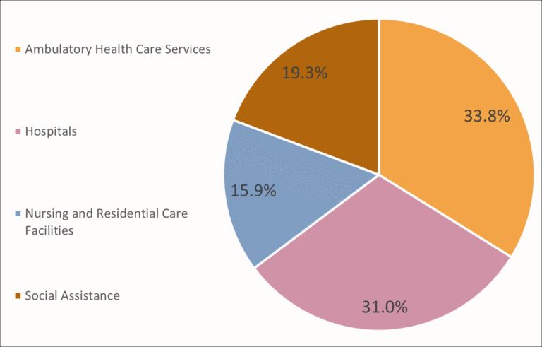 health-industry_11