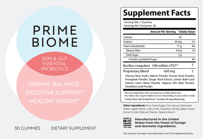 Prime Biome Gummies Reviews and Complaints: Ingredient Breakdown You Need to See