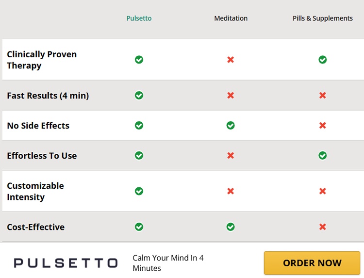 Pulsetto Reviews: Does This Vagus Nerve Stimulator Device Actually Work?